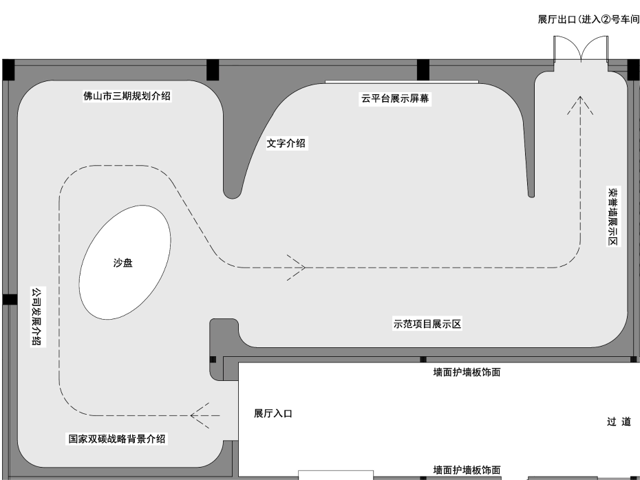 展廳平面布置