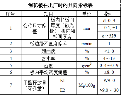 辦公樓翻新裝修