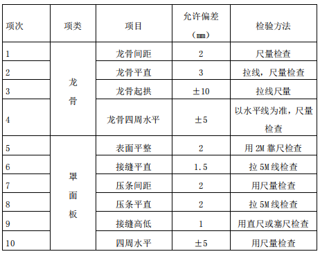 辦公室裝修設(shè)計(jì)施工