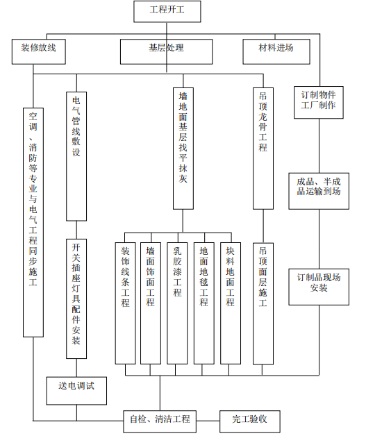 辦公室裝修設計施工圖