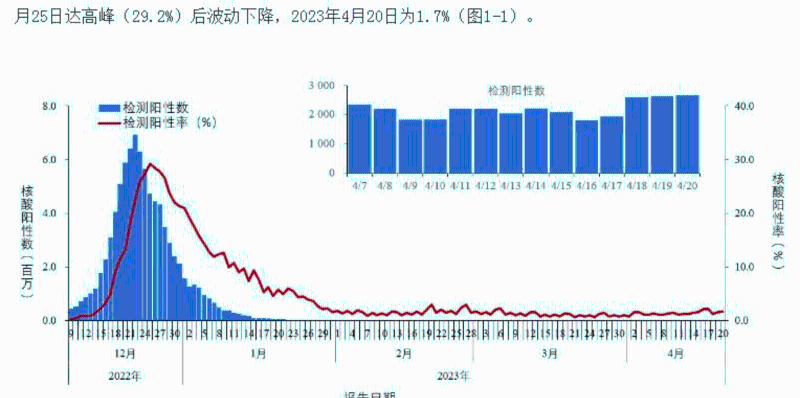 中國疾病預(yù)防控制中心