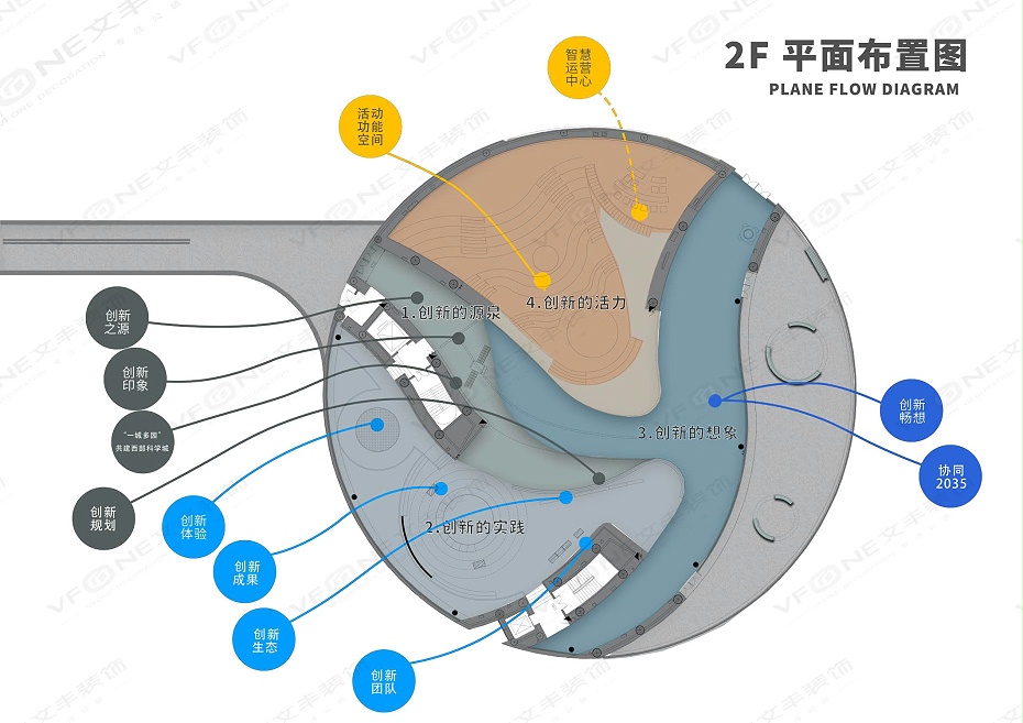 展廳設計-文豐裝飾